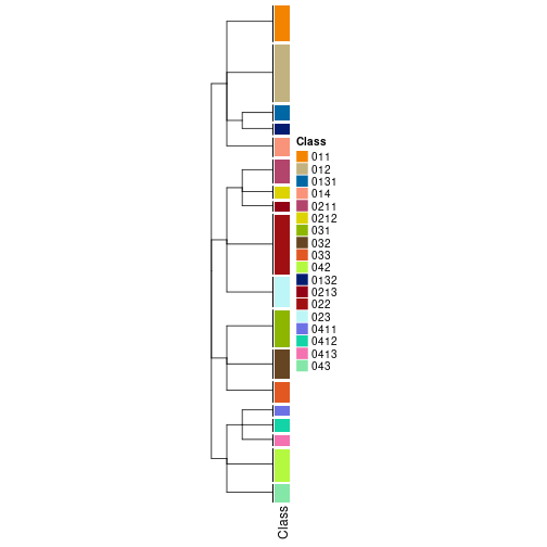 plot of chunk tab-collect-classes-from-hierarchical-partition-15