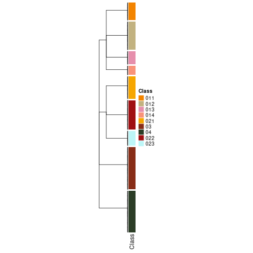 plot of chunk tab-collect-classes-from-hierarchical-partition-20