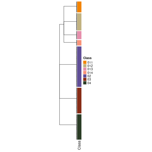 plot of chunk tab-collect-classes-from-hierarchical-partition-21