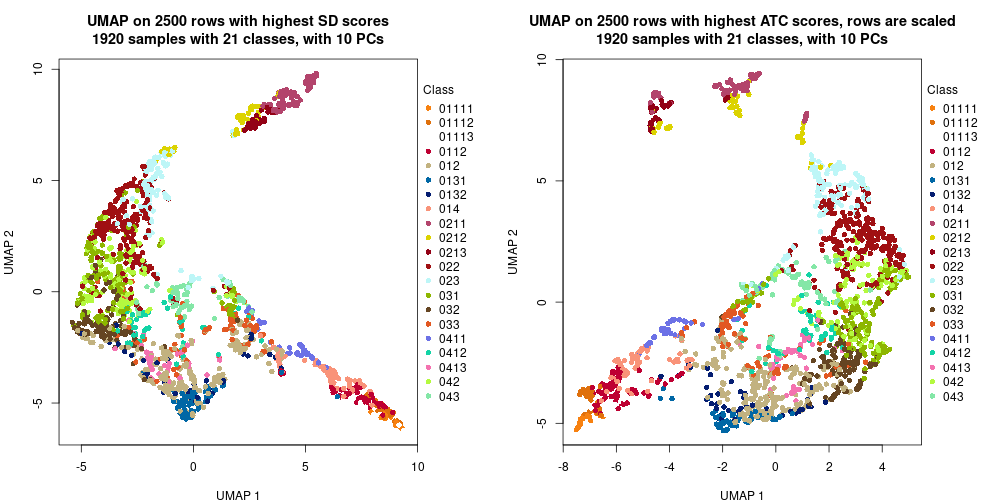 plot of chunk tab-dimension-reduction-by-depth-12