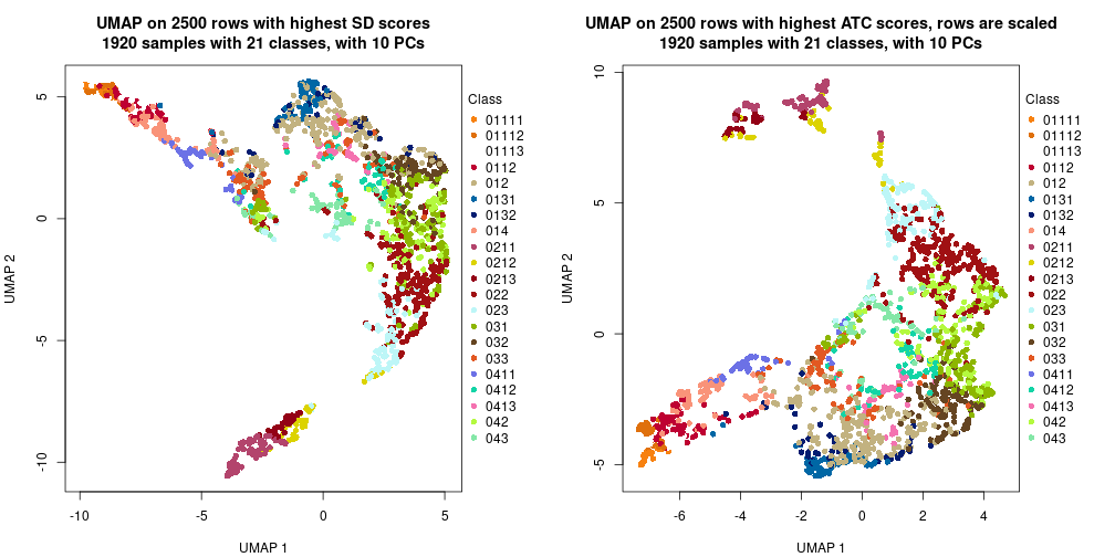 plot of chunk tab-dimension-reduction-by-depth-13