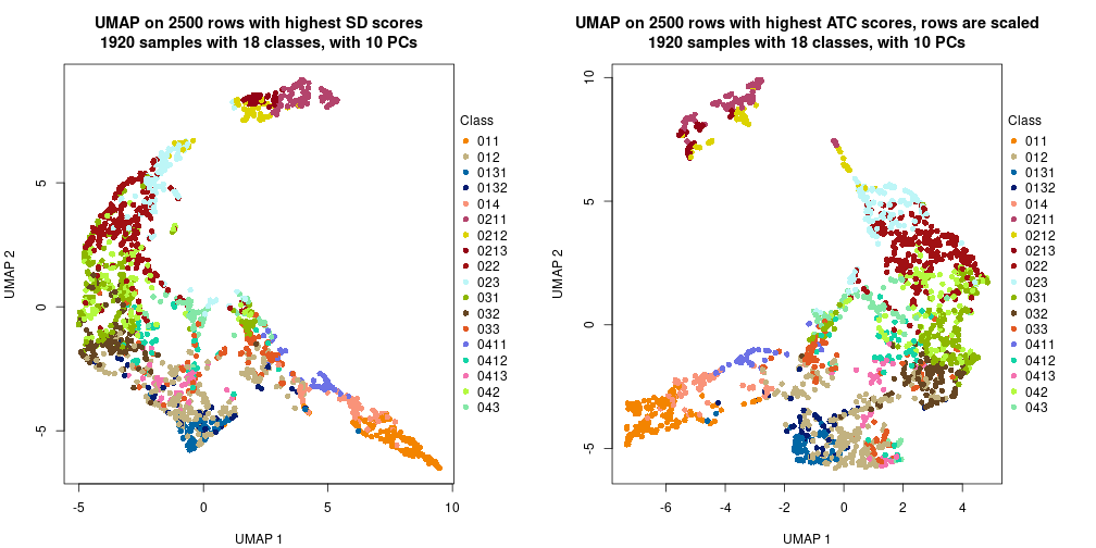 plot of chunk tab-dimension-reduction-by-depth-15