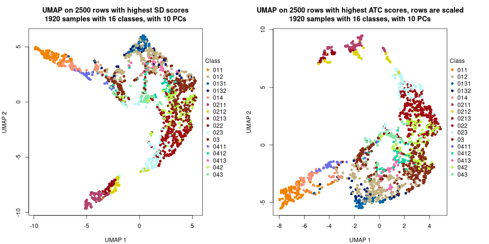 plot of chunk tab-dimension-reduction-by-depth-16