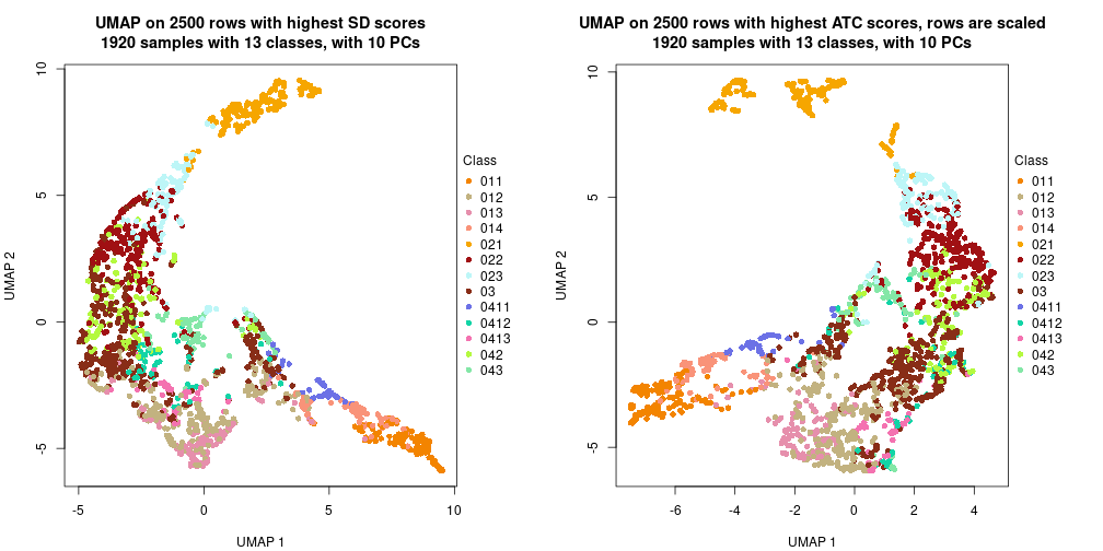 plot of chunk tab-dimension-reduction-by-depth-18