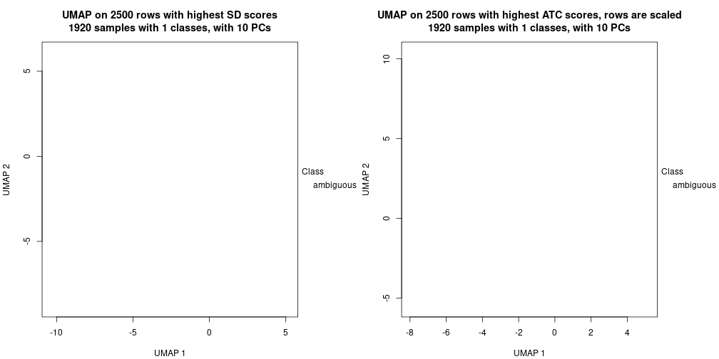 plot of chunk tab-dimension-reduction-by-depth-22