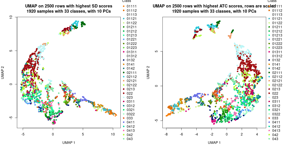 plot of chunk tab-dimension-reduction-by-depth-3