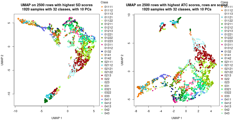 plot of chunk tab-dimension-reduction-by-depth-4