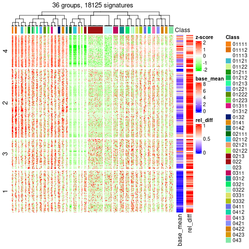 plot of chunk tab-get-signatures-from-hierarchical-partition-1