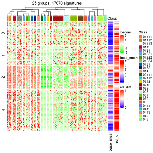 plot of chunk tab-get-signatures-from-hierarchical-partition-10