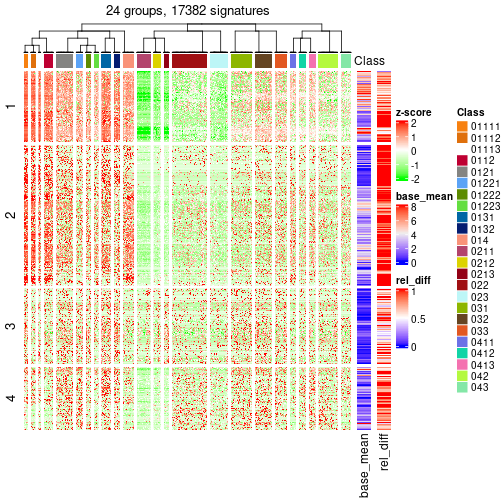 plot of chunk tab-get-signatures-from-hierarchical-partition-11