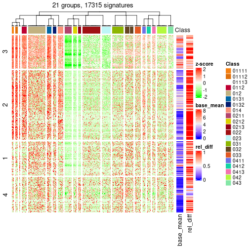 plot of chunk tab-get-signatures-from-hierarchical-partition-12