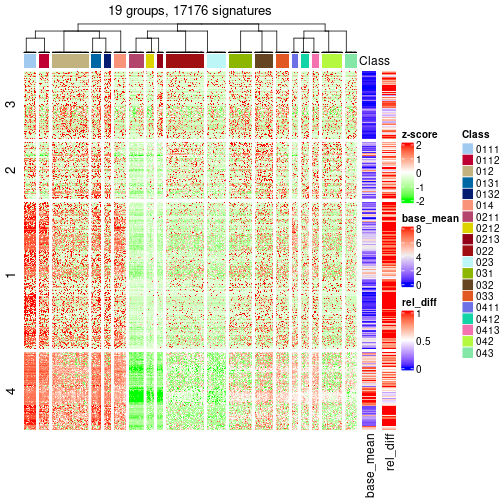 plot of chunk tab-get-signatures-from-hierarchical-partition-14