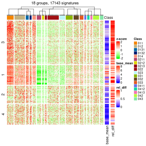 plot of chunk tab-get-signatures-from-hierarchical-partition-15