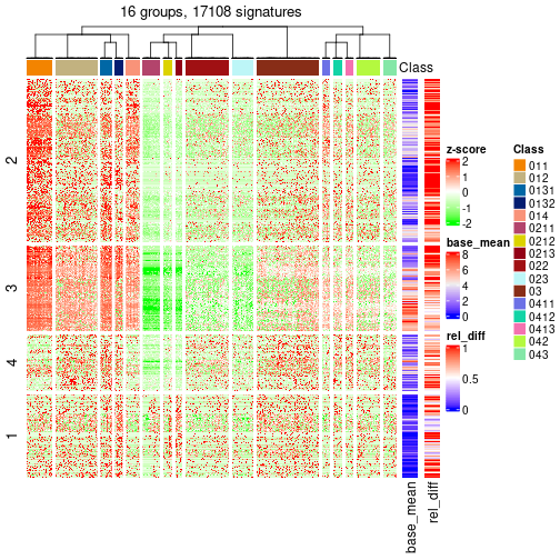 plot of chunk tab-get-signatures-from-hierarchical-partition-16