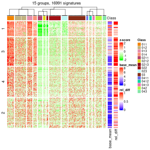 plot of chunk tab-get-signatures-from-hierarchical-partition-17