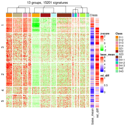 plot of chunk tab-get-signatures-from-hierarchical-partition-18