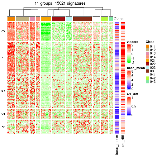 plot of chunk tab-get-signatures-from-hierarchical-partition-19