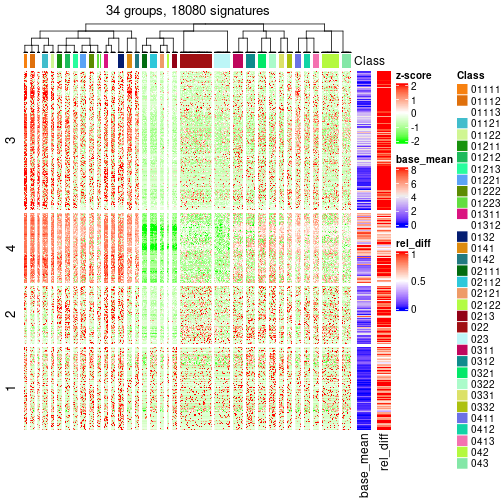 plot of chunk tab-get-signatures-from-hierarchical-partition-2