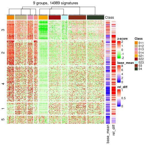 plot of chunk tab-get-signatures-from-hierarchical-partition-20