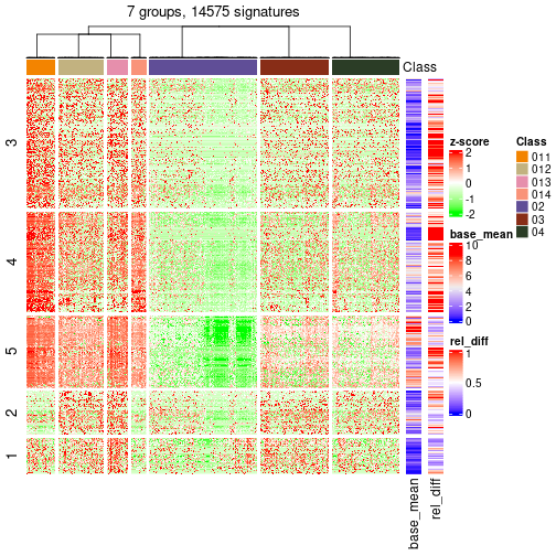 plot of chunk tab-get-signatures-from-hierarchical-partition-21