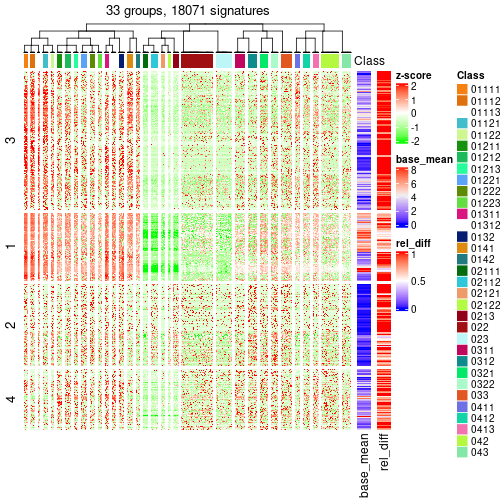 plot of chunk tab-get-signatures-from-hierarchical-partition-3