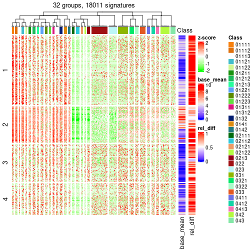 plot of chunk tab-get-signatures-from-hierarchical-partition-4