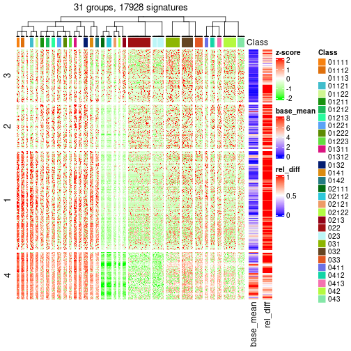 plot of chunk tab-get-signatures-from-hierarchical-partition-5