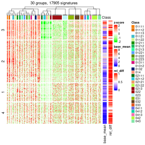 plot of chunk tab-get-signatures-from-hierarchical-partition-6