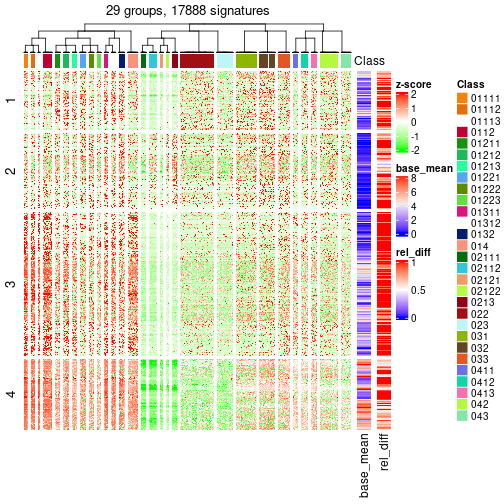 plot of chunk tab-get-signatures-from-hierarchical-partition-7