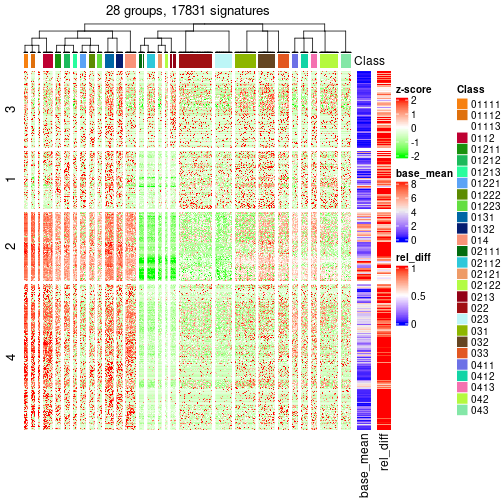 plot of chunk tab-get-signatures-from-hierarchical-partition-8