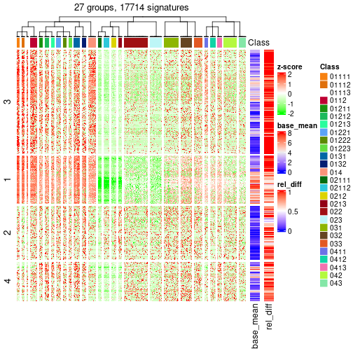 plot of chunk tab-get-signatures-from-hierarchical-partition-9