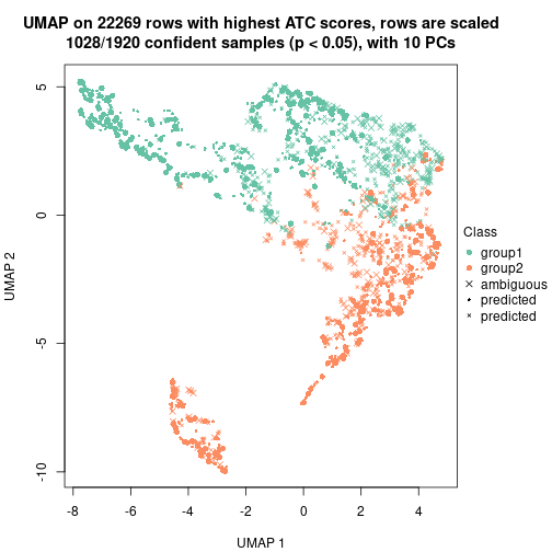 plot of chunk tab-node-0-dimension-reduction-1