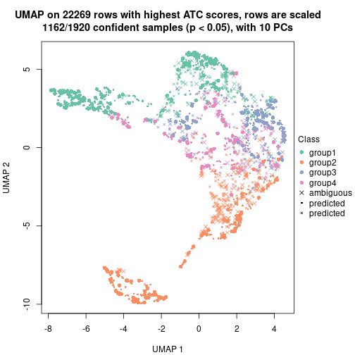 plot of chunk tab-node-0-dimension-reduction-3