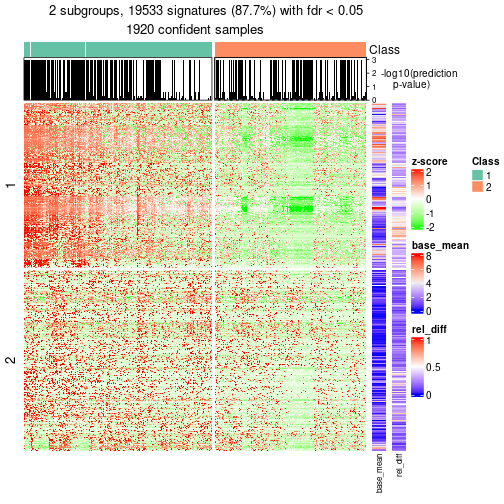 plot of chunk tab-node-0-get-signatures-1