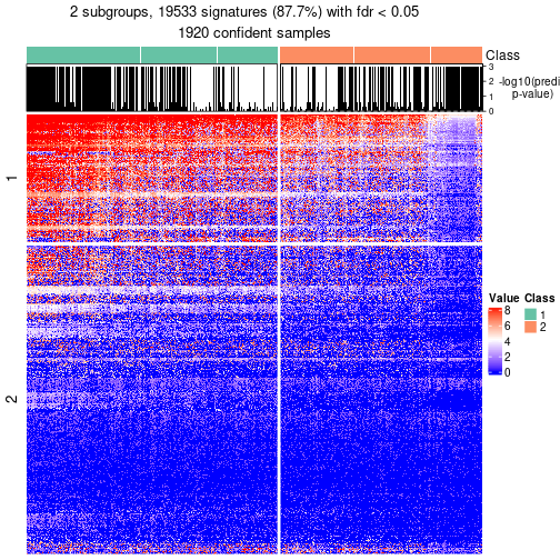 plot of chunk tab-node-0-get-signatures-no-scale-1