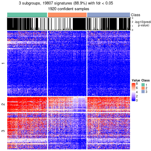 plot of chunk tab-node-0-get-signatures-no-scale-2