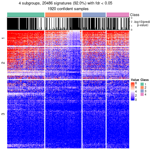 plot of chunk tab-node-0-get-signatures-no-scale-3