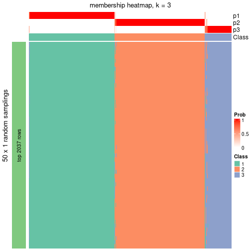 plot of chunk tab-node-0-membership-heatmap-2