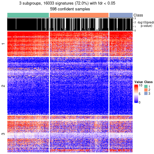 plot of chunk tab-node-01-get-signatures-no-scale-2