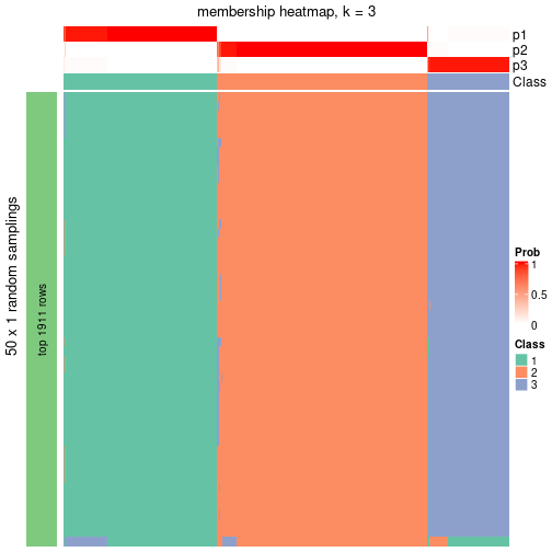 plot of chunk tab-node-01-membership-heatmap-2