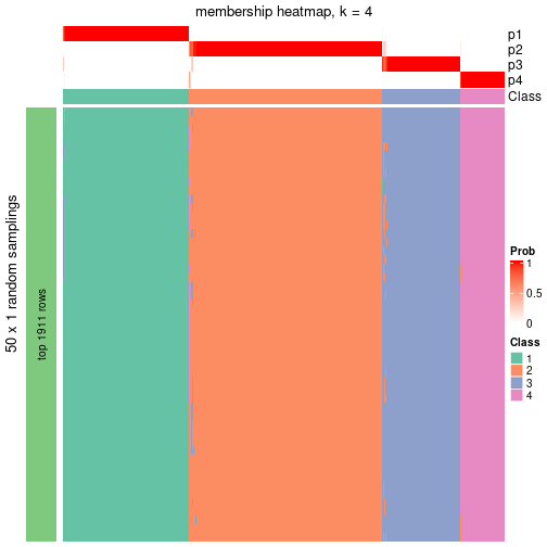 plot of chunk tab-node-01-membership-heatmap-3