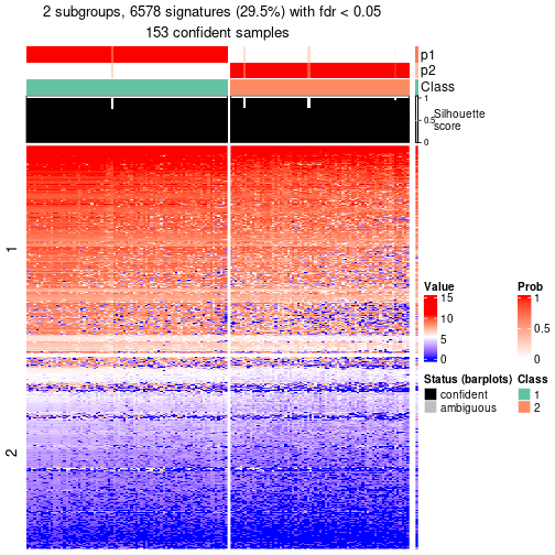 plot of chunk tab-node-011-get-signatures-no-scale-1