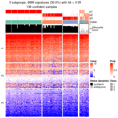 plot of chunk tab-node-011-get-signatures-no-scale-2