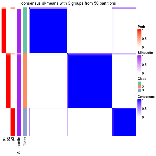 plot of chunk tab-node-0111-consensus-heatmap-2