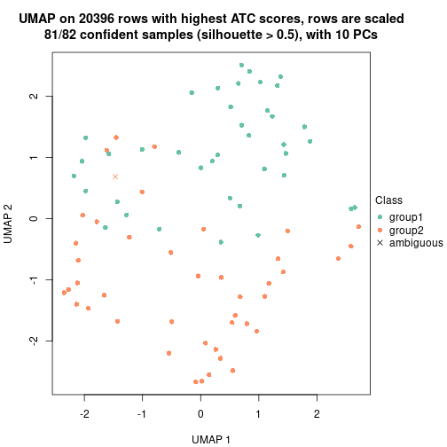 plot of chunk tab-node-0111-dimension-reduction-1