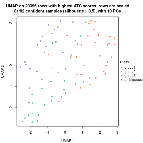 plot of chunk tab-node-0111-dimension-reduction-2