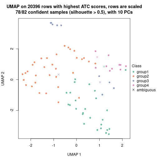 plot of chunk tab-node-0111-dimension-reduction-3