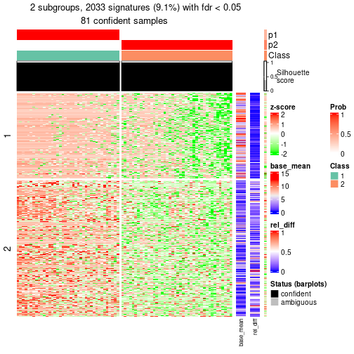 plot of chunk tab-node-0111-get-signatures-1