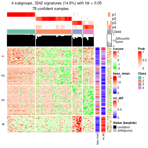 plot of chunk tab-node-0111-get-signatures-3