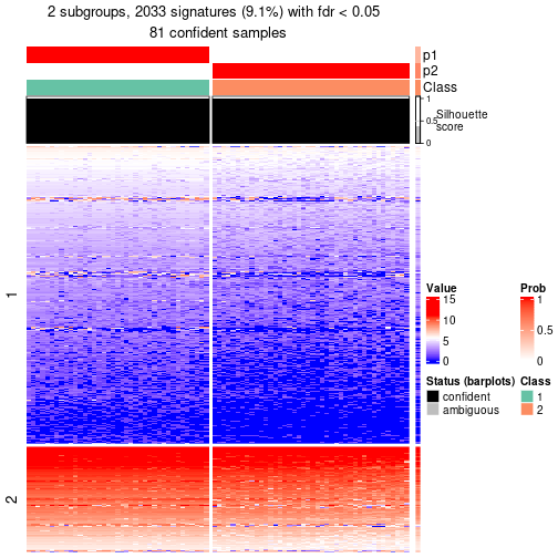 plot of chunk tab-node-0111-get-signatures-no-scale-1